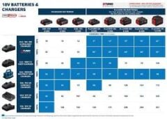 18V ProCORE Akü Şarj Cihaz Seti 2x8.0Ah